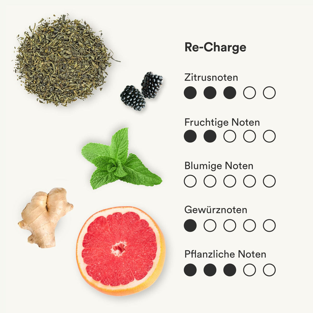 Geschmacksprofil des Re-Charge Tees von frank mit Zitrusnoten und Fruchtnoten