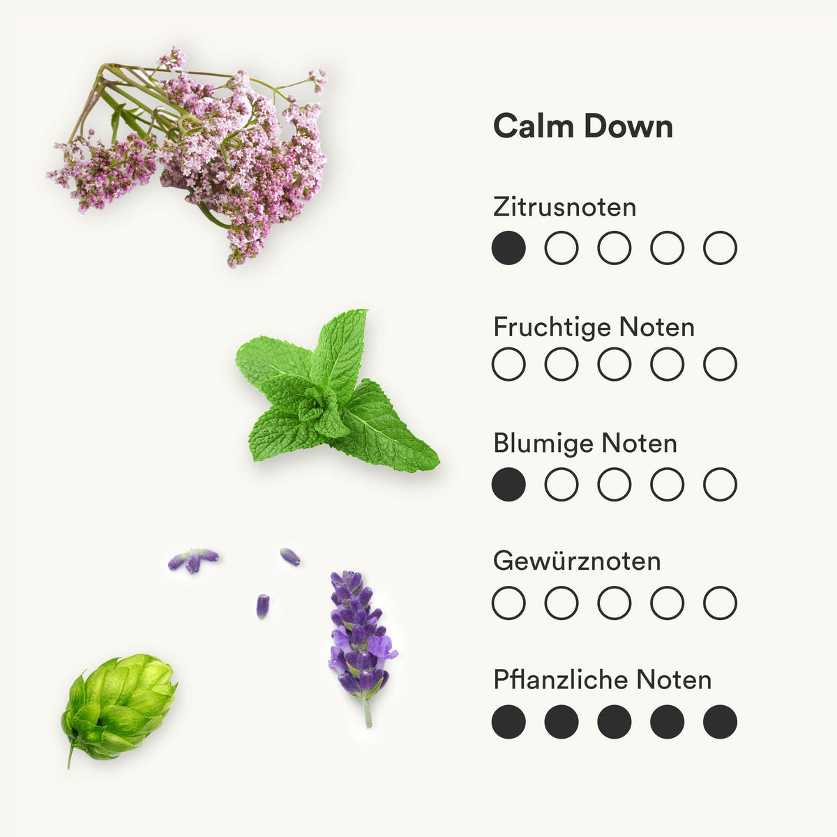 Darstellung des Geschmacksprofils des bio Tees Calm Down von frank.