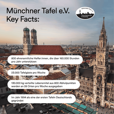 Fakten über die Tafel München in Zusammenarbeit mit frank.
