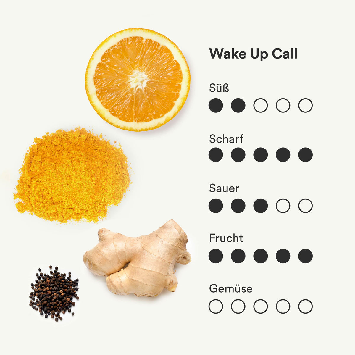 Geschmacksprofil des Ingwershots Wake Up Call mit Orange, Ingwer, Kurkuma und Cayenne von frank.