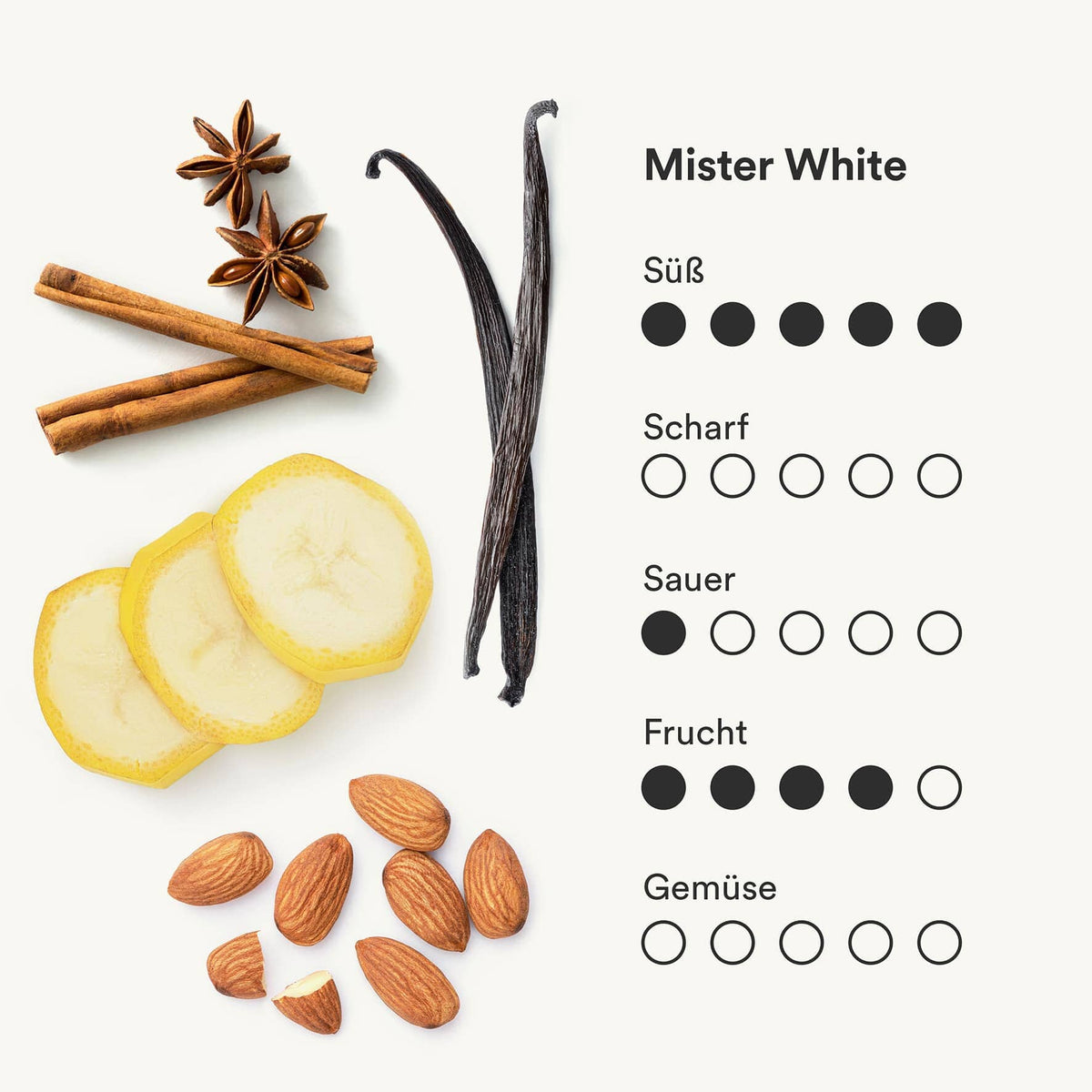 Darstellung des Saft Mister White mit Mandel, Banane, Vanille, Zimt, Agave und Zitrone von frank.