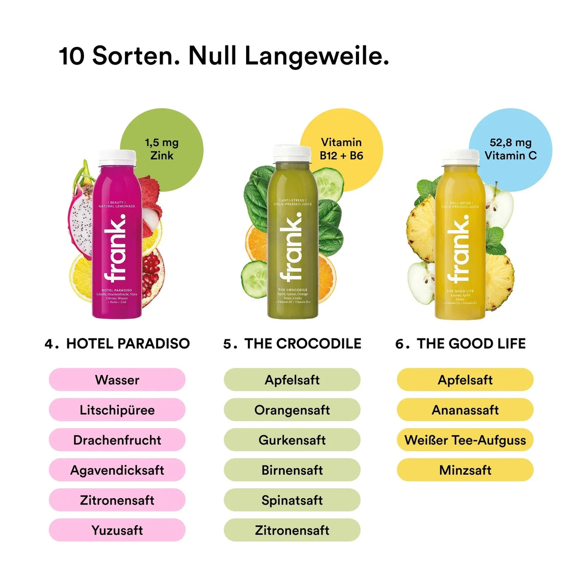 Infografik zu zehn Sorten der Halbtagskur mit Zutaten der frank Säfte