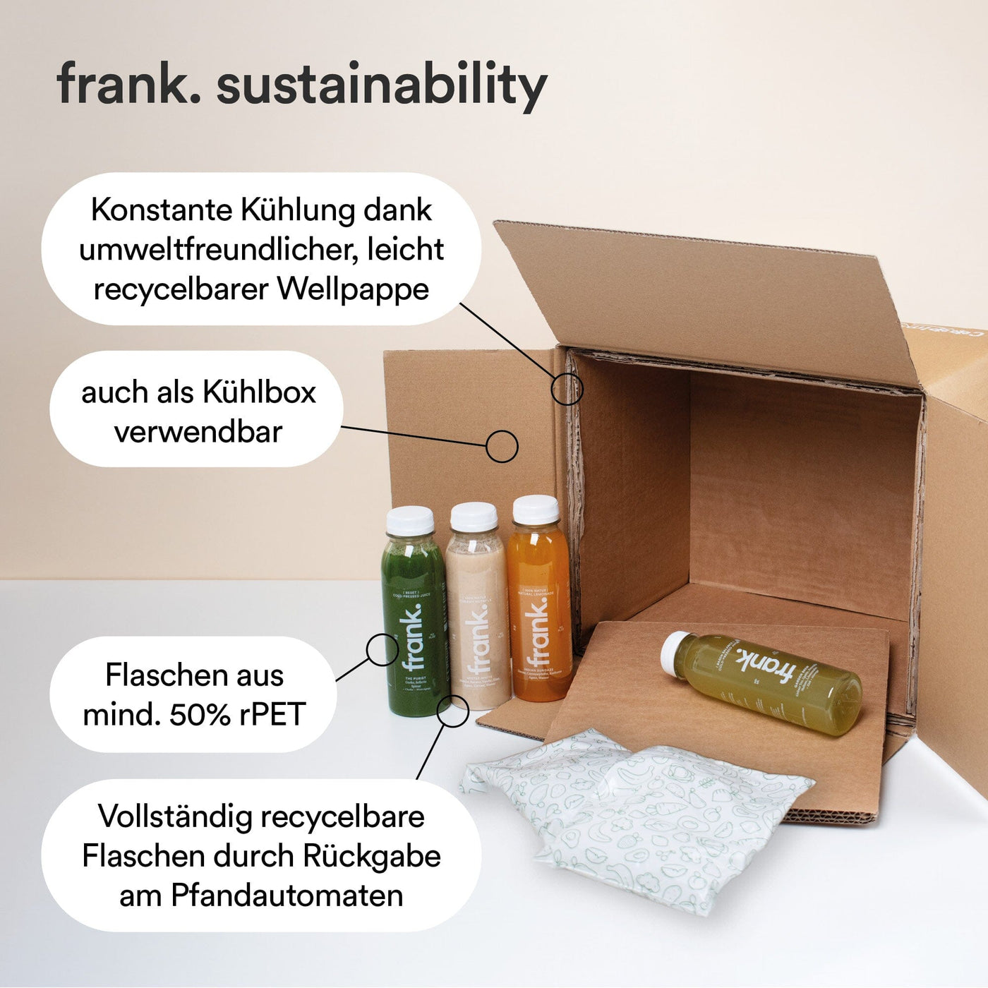 Darstellung der nachhaltigen Verpackungsweise von frank. mit Wellpappe-Isolierung und Pfandflaschen