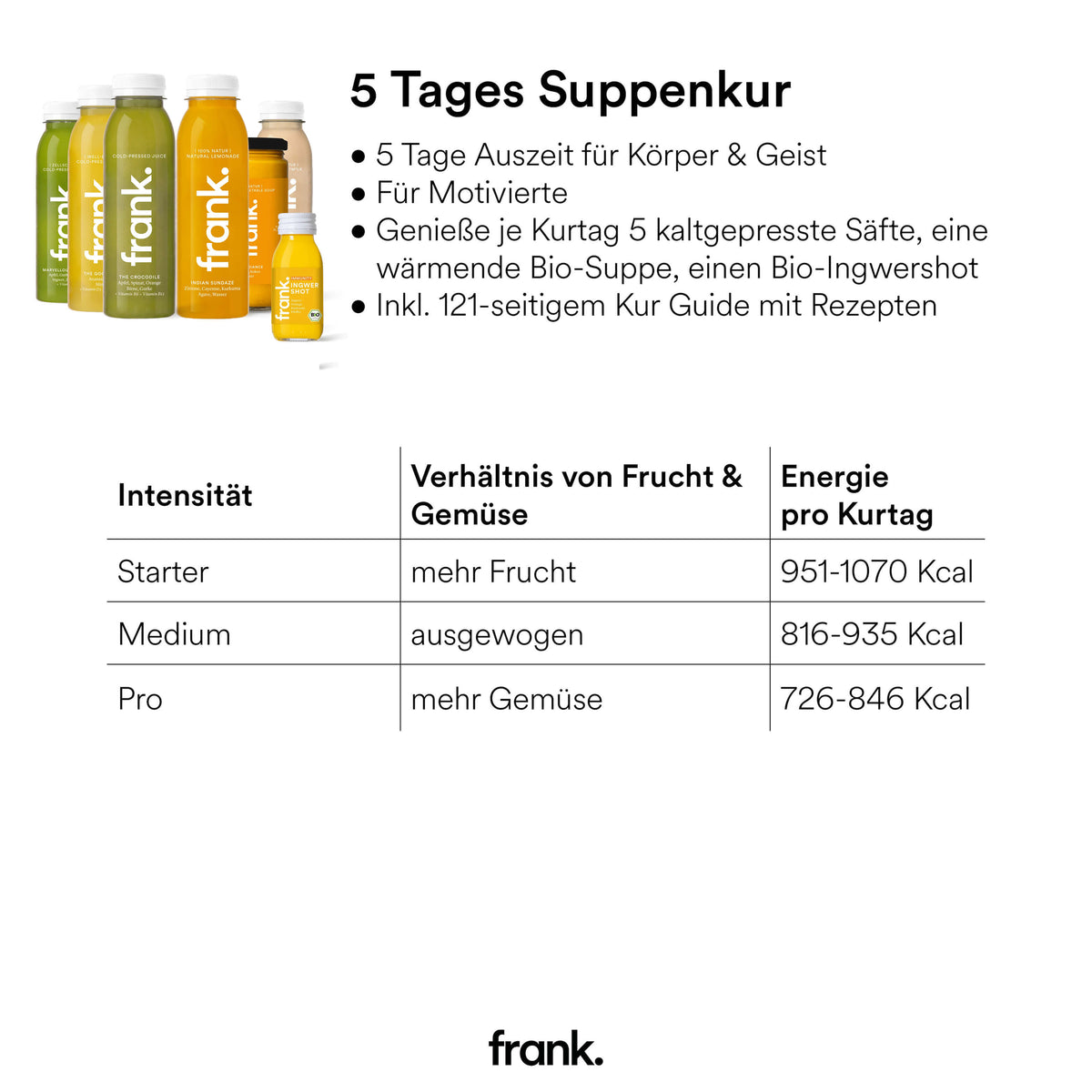 #stufe_starter|stufe_medium|stufe_pro|stufe_plus