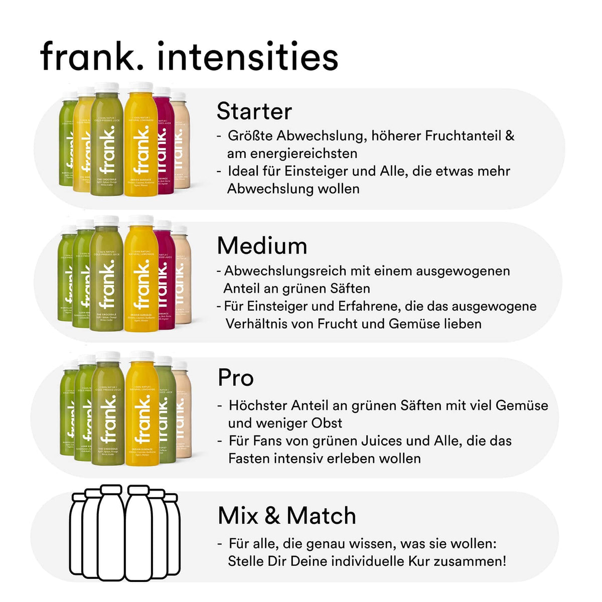 #stufe_starter|stufe_medium|stufe_pro|stufe_plus