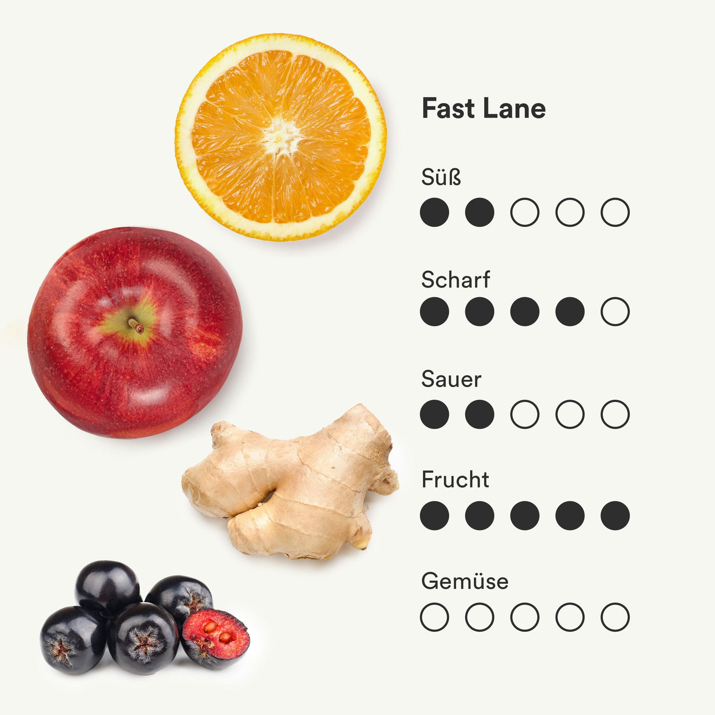 Das Geschmacksprofil des Ingwershots Fast Lane mit Orange, Ingwer und Apfel von frank.
