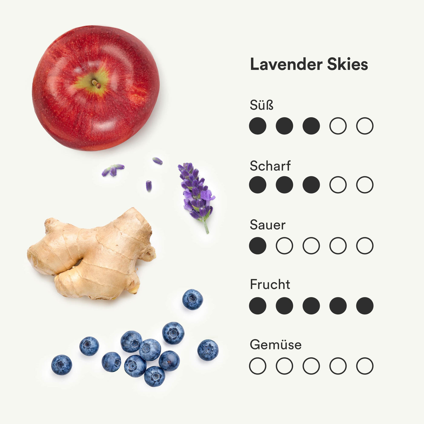 Darstellung des Geschmacksprofils des Ingwershots Lavender Skies mit Ingwer, Lavendel, Heidelbeere, Ashwagandha und Apfel von frank