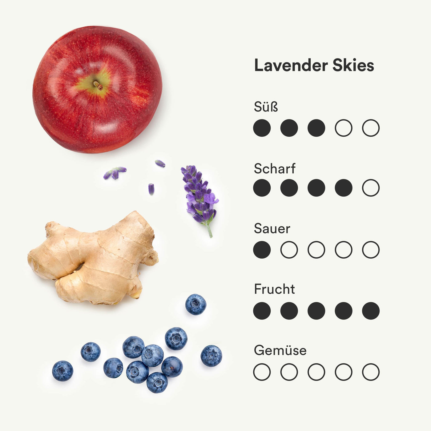Darstellung des Geschmacksprofils des Ingwershots Lavender Skies von frank.