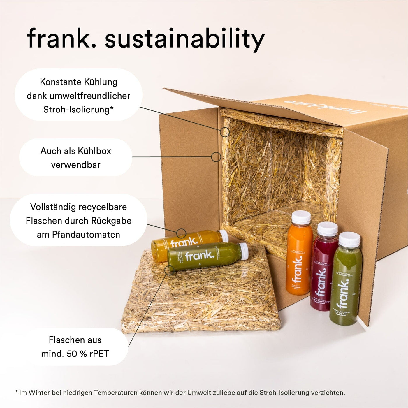 Darstellung der nachhaltigen Verpackung von frank.