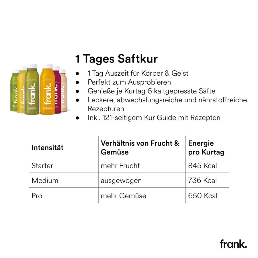 1 Tages Saftkur