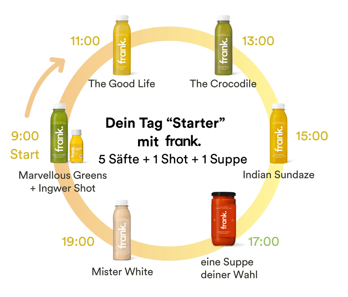 #stufe_starter