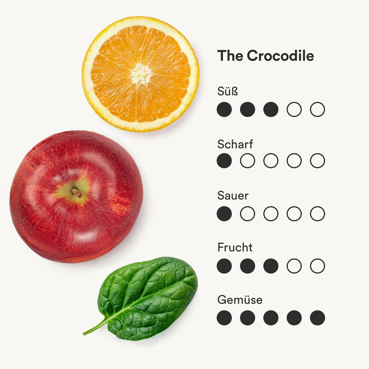 Darstellung des Saft The Crocodile mit Apfel, Spinat, Orange, Birne und Gurke von frank.