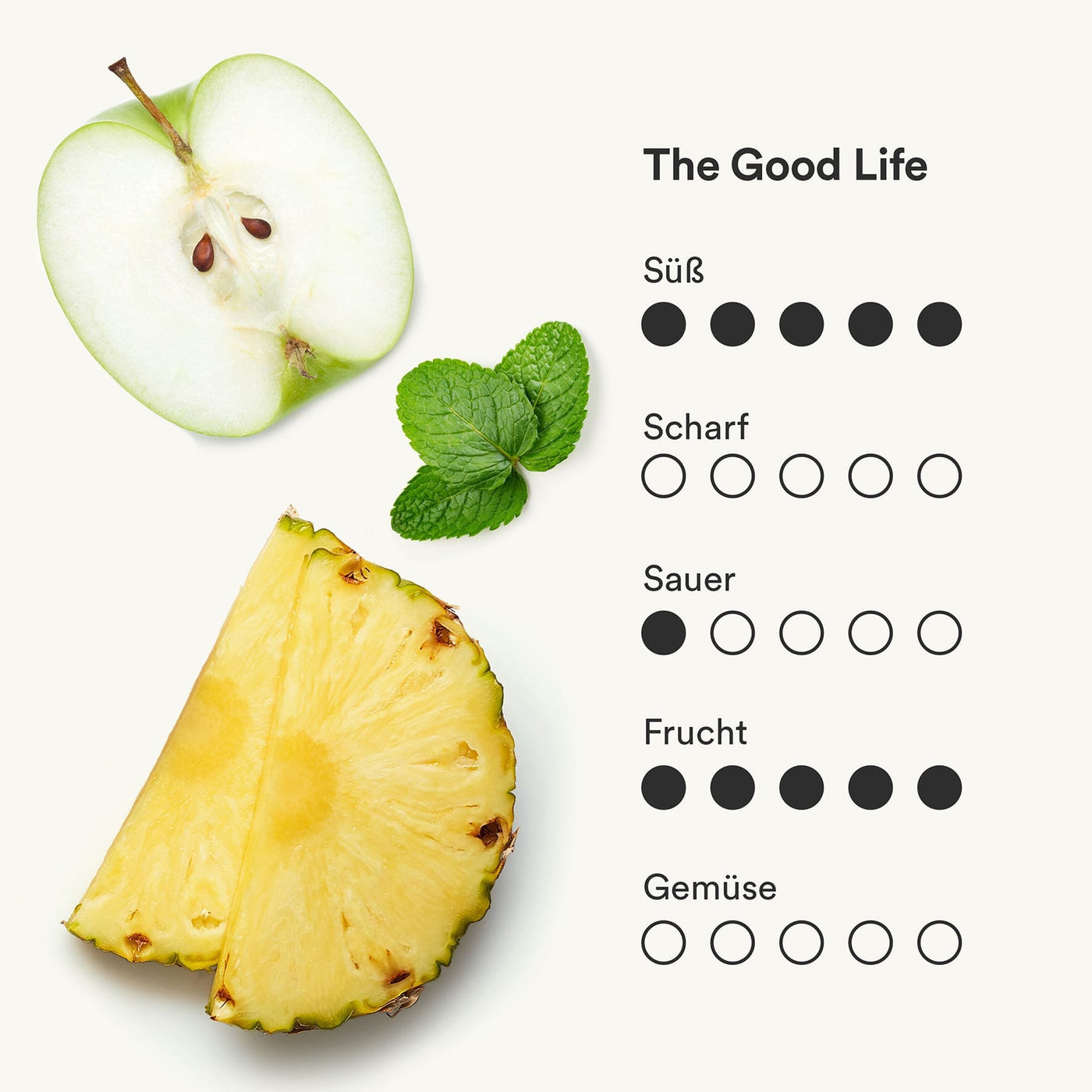 Darstellung des Saft The Good Life mit Ananas, Apfel und Minze von frank.